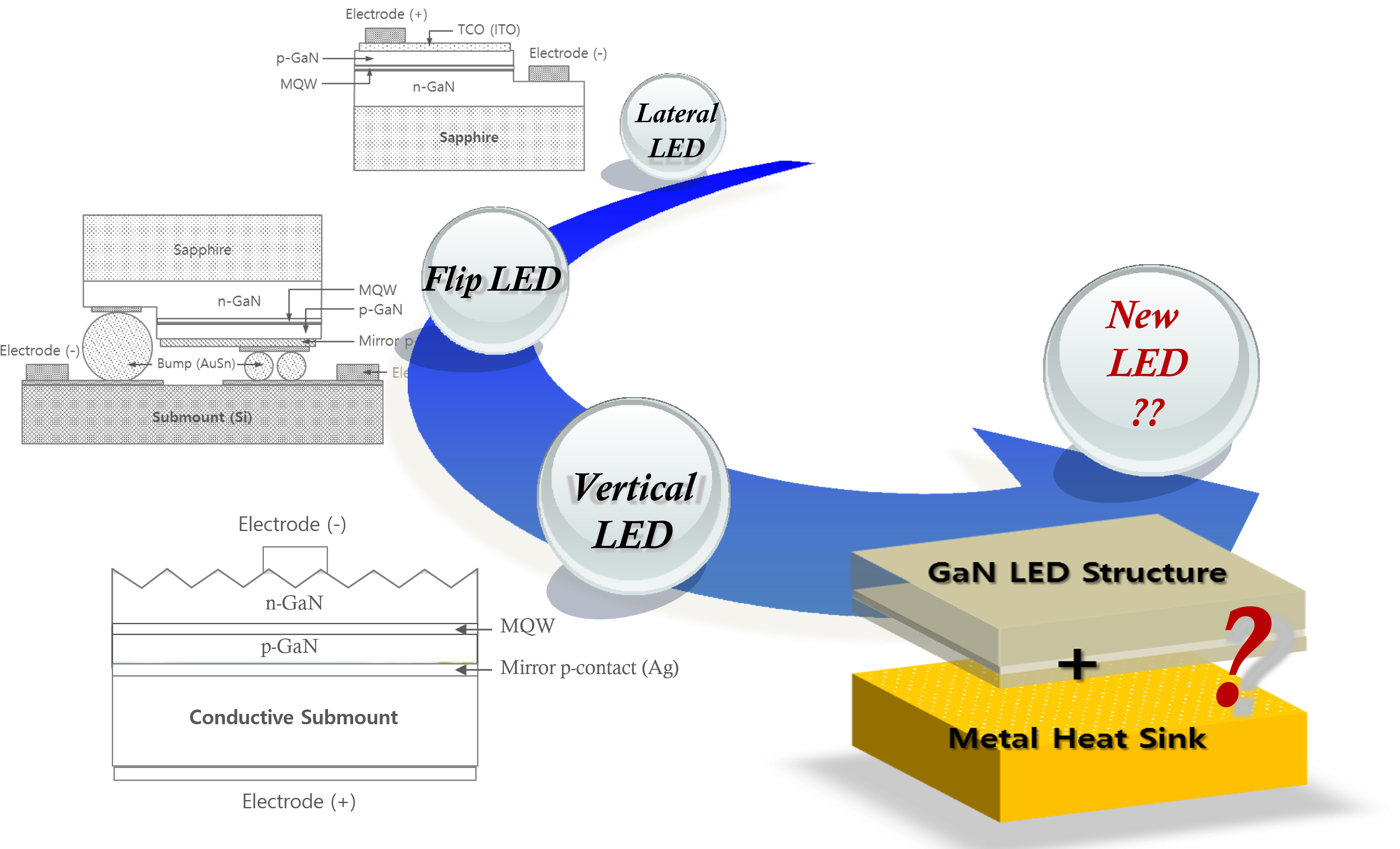 HHP UV-C LED chip structure