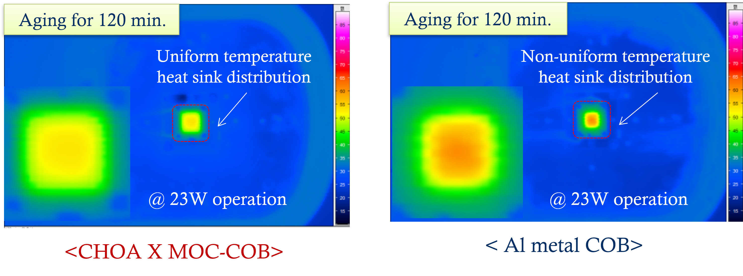 Thermal performance comparison